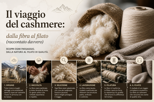 The journey of cashmere: from fiber to yarn (the real story)