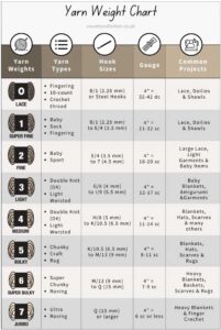 Yarn Weight Chart