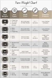 Yarn Weight Chart